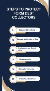 Capital Currency Solutions, capital currency debt collection harassment protection