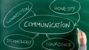 Move All Communication to Written Mail 