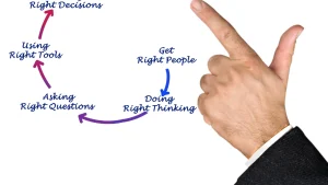 How to Request Validation the Right Way